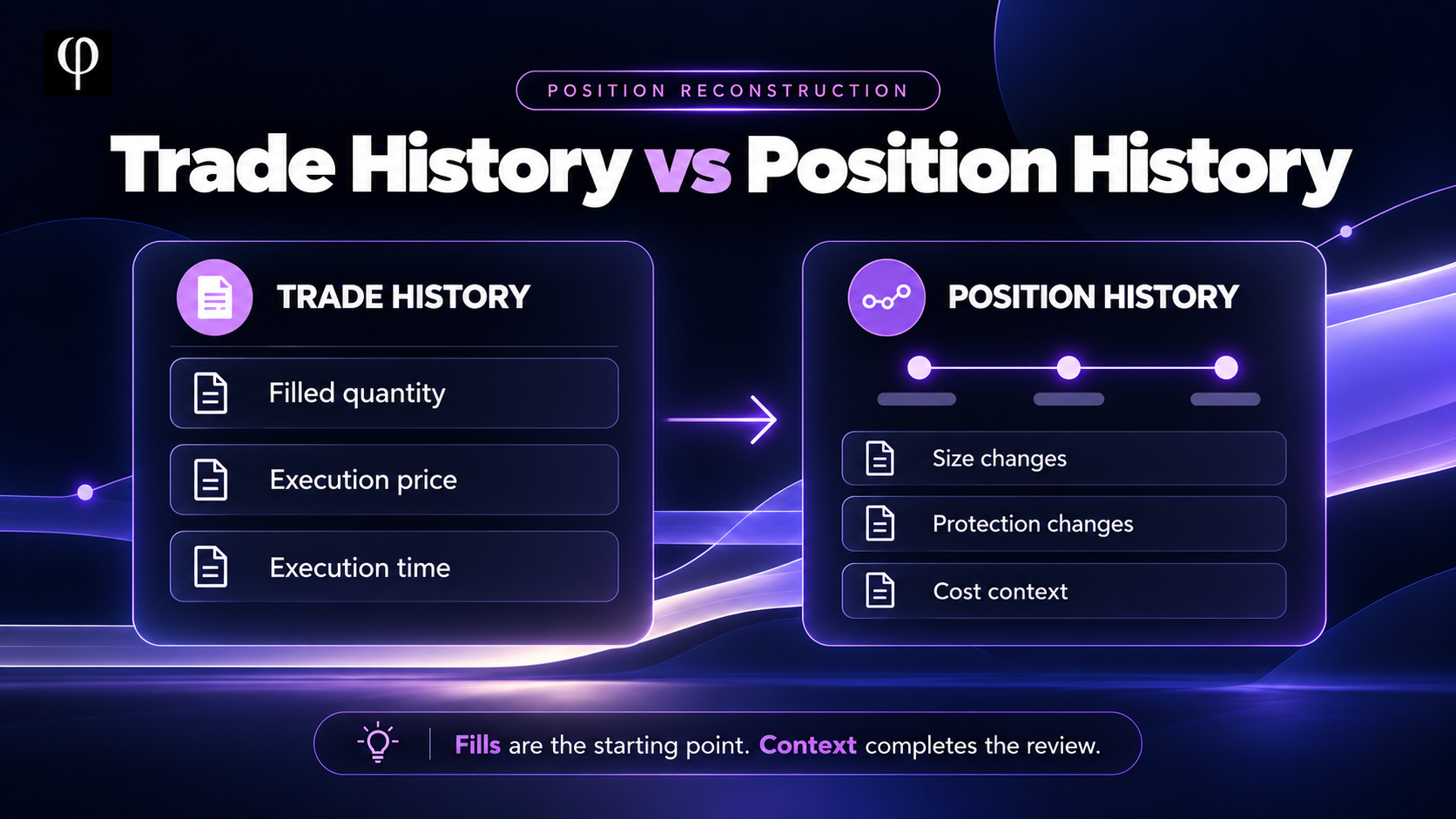 Trade history records fills; position history connects size changes, protection changes and cost context.